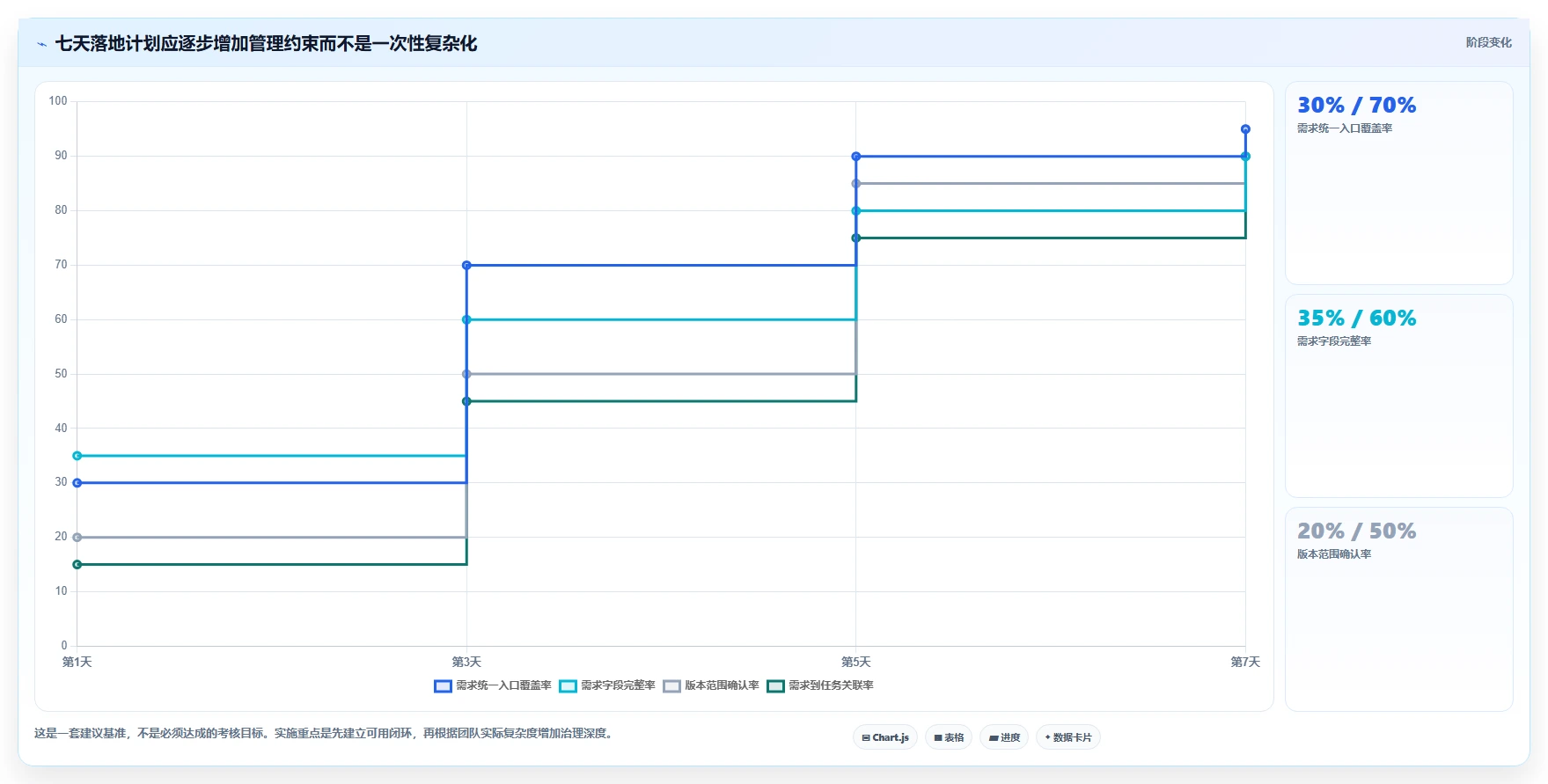 揭秘：需求管理的框架如何让你的项目成功率翻倍？