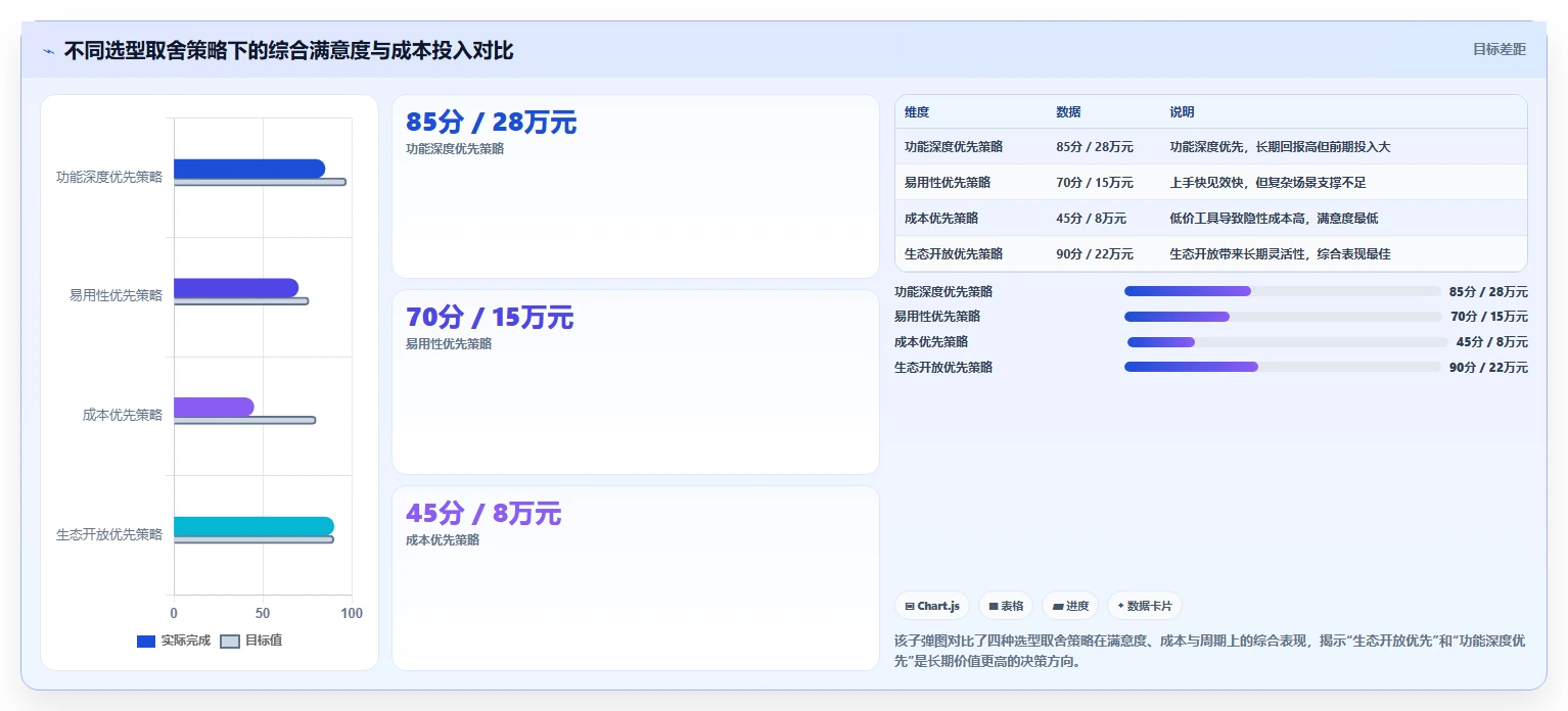 2026 年七款企业级团队协作工具选型指南