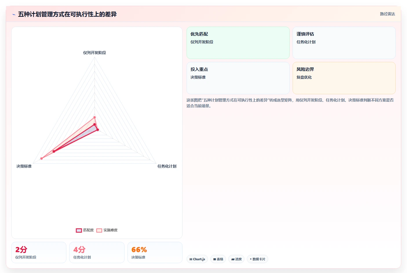 软件项目开发计划一键完成：5大秘诀让你的团队效率翻倍！