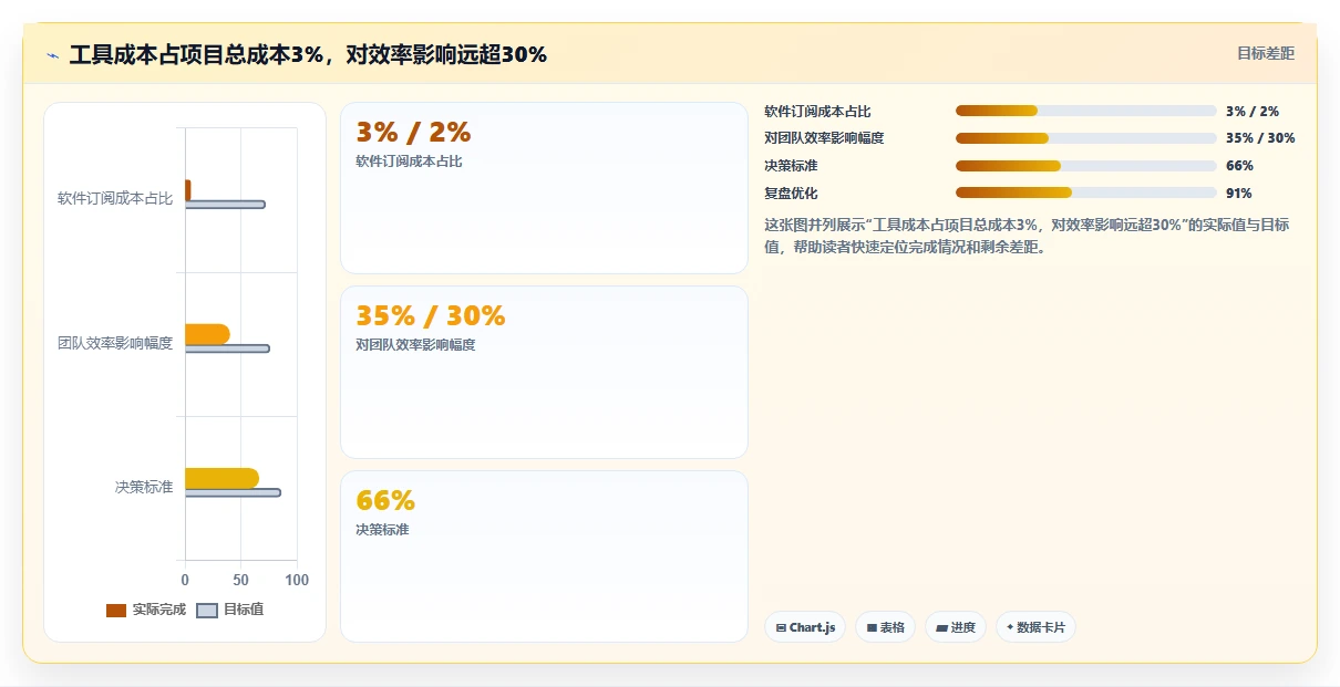 好用的项目管理软件有哪些?主流工具测评对比与推荐清单