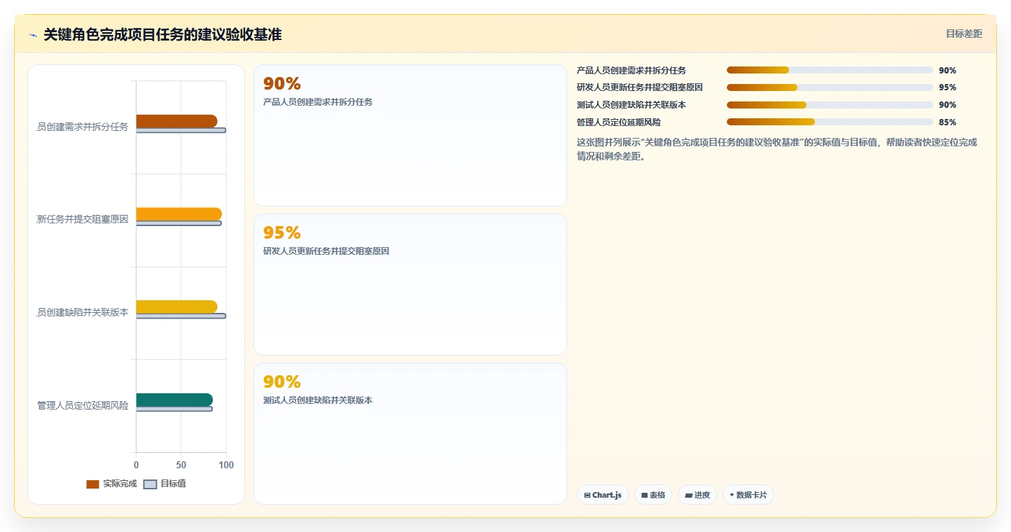 如project软件选型指南：2026年8大热门工具功能全面分析