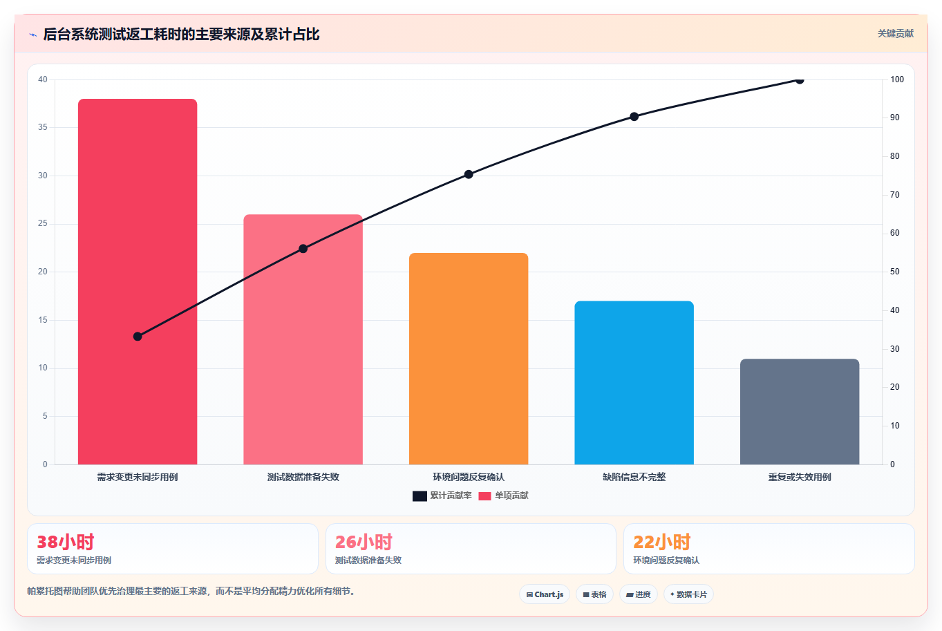 项目管理新趋势：2026年[numberone后台管理系统]项目测试用例工具选型指南