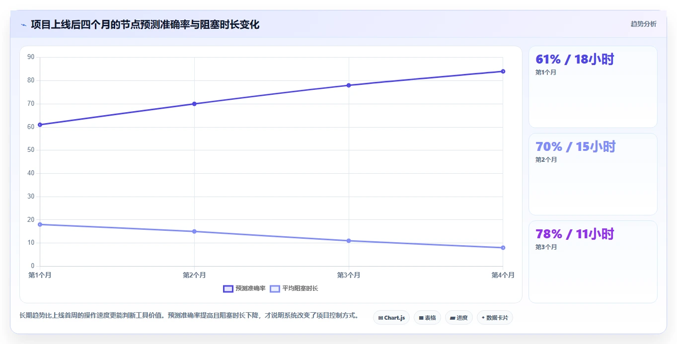 2026年流程节点表工具大比拼:6款效率神器助你项目管理无忧