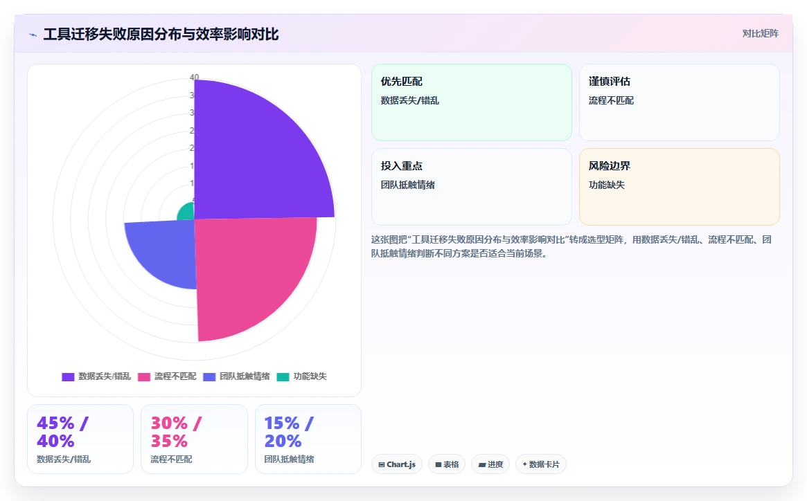 2026年项目管理工具选型:10款主流软件横向对比