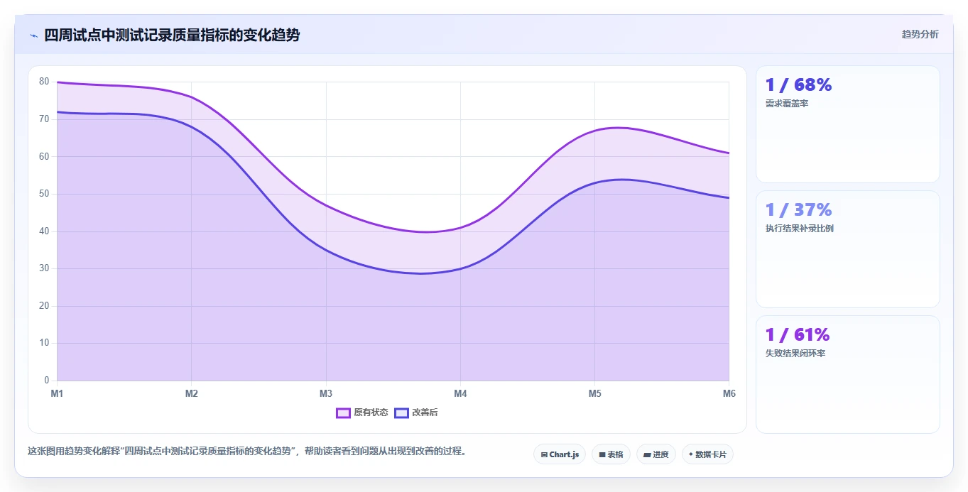 2026年效率之选：6款顶级测试文档记录工具深度对比
