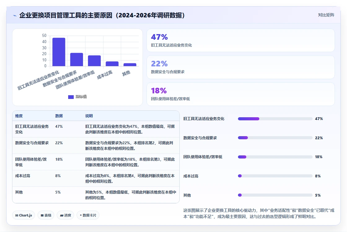2026年国内外7款高效项目管理工具深度对比：从PingCode到Jira的企业选型指南