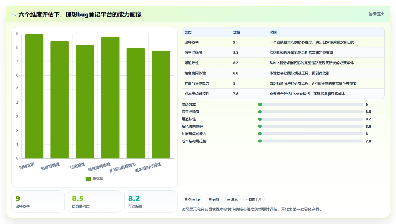 项目经理必看：2026年最值得投资的5款在线bug登记平台推荐