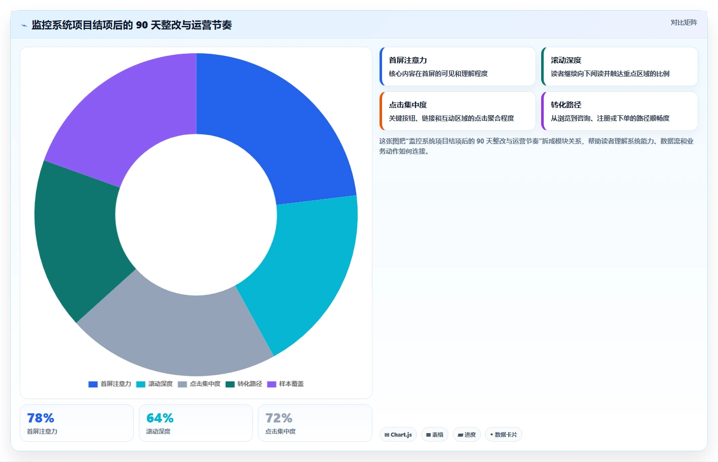 如何撰写一份完美的监控系统项目总结报告？5个关键步骤助你成功