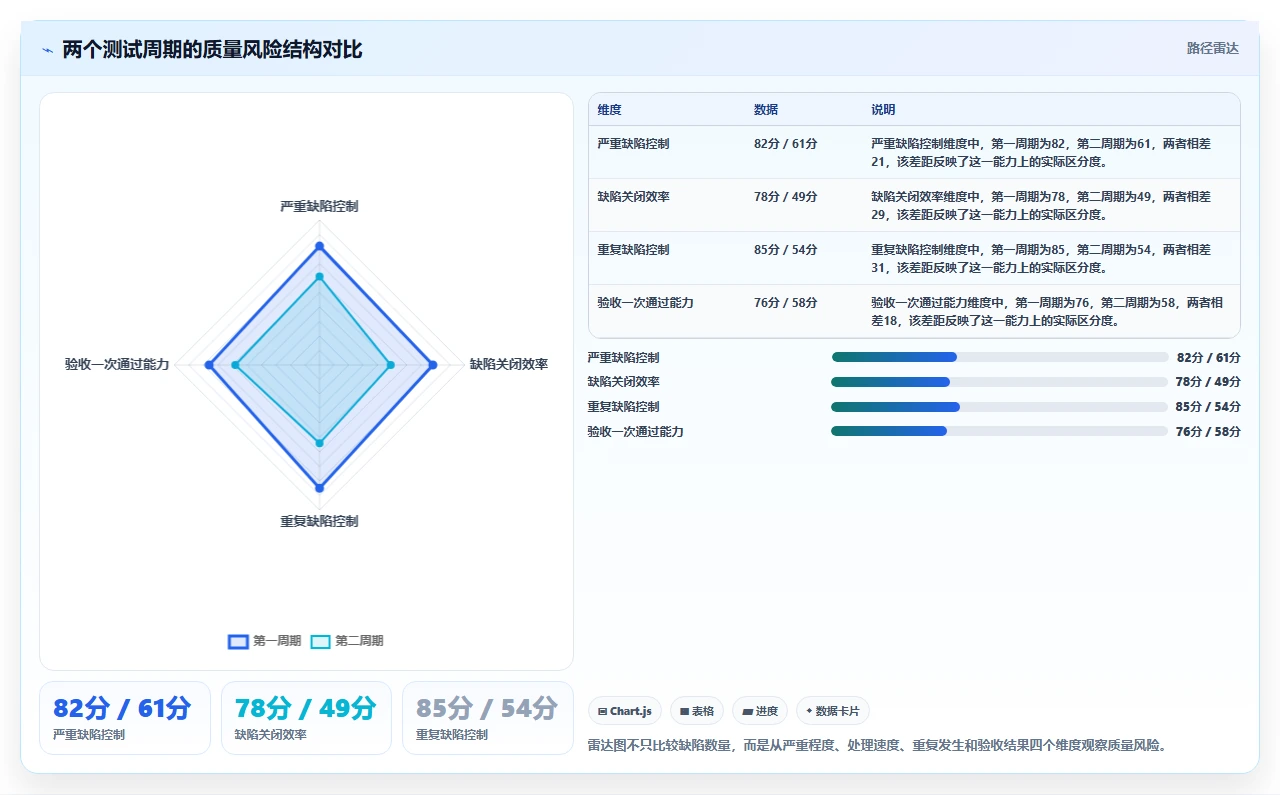 揭秘项目监控的内容:5个关键指标让你的项目如虎添翼