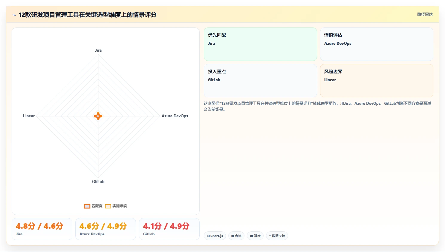 2026年研发项目管理软件选型指南：12款主流工具深度评测