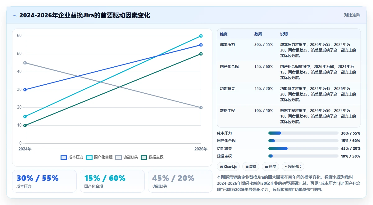 2026年企业级研发管理平台选型指南：5款Jira替代方案深度评测