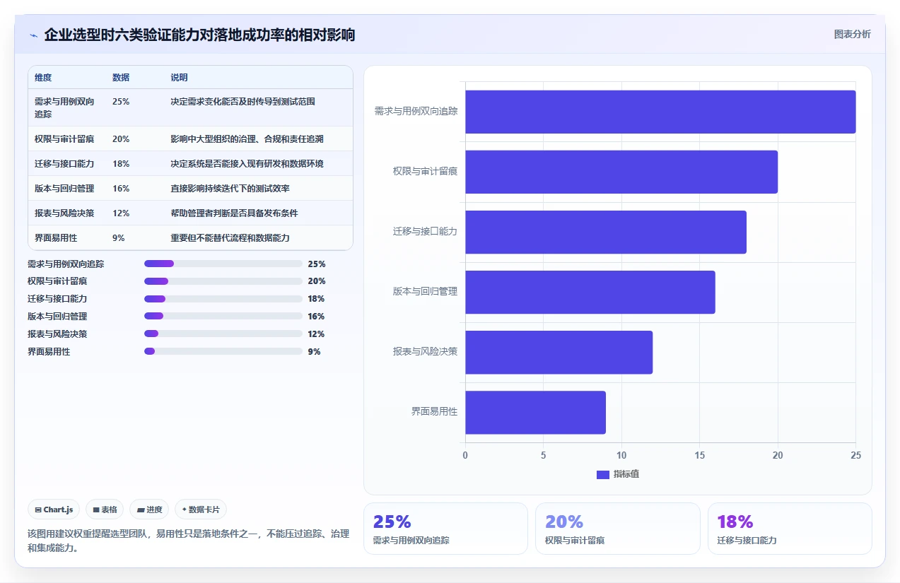 项目管理新趋势:2026年不可错过的7款系统产品测试模版推荐