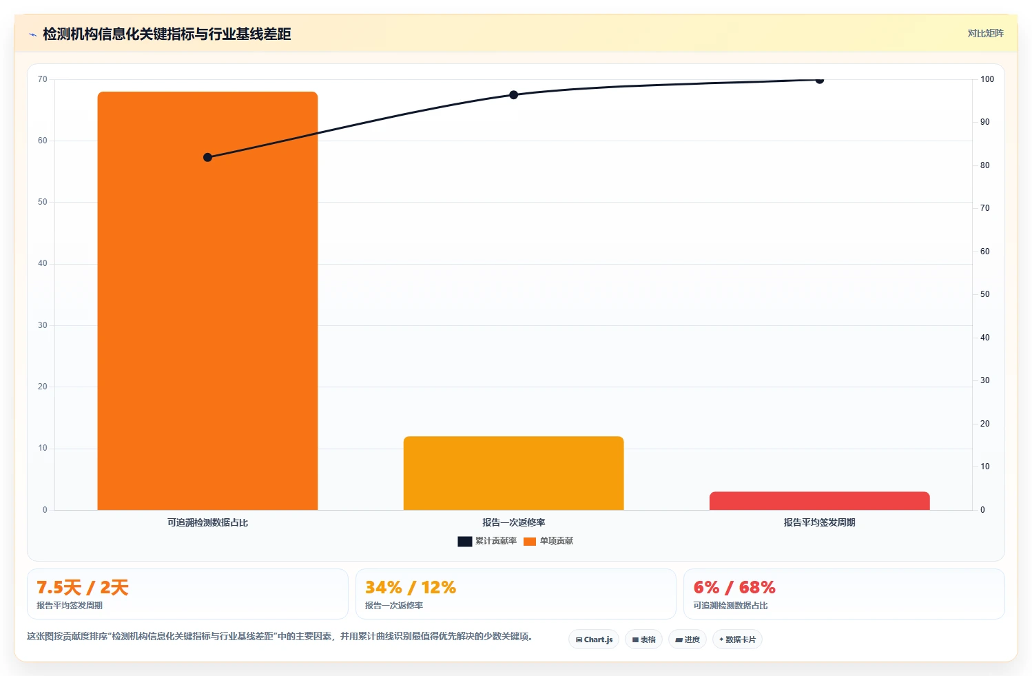 项目经理福音：2026年天相检测管理软件选型指南