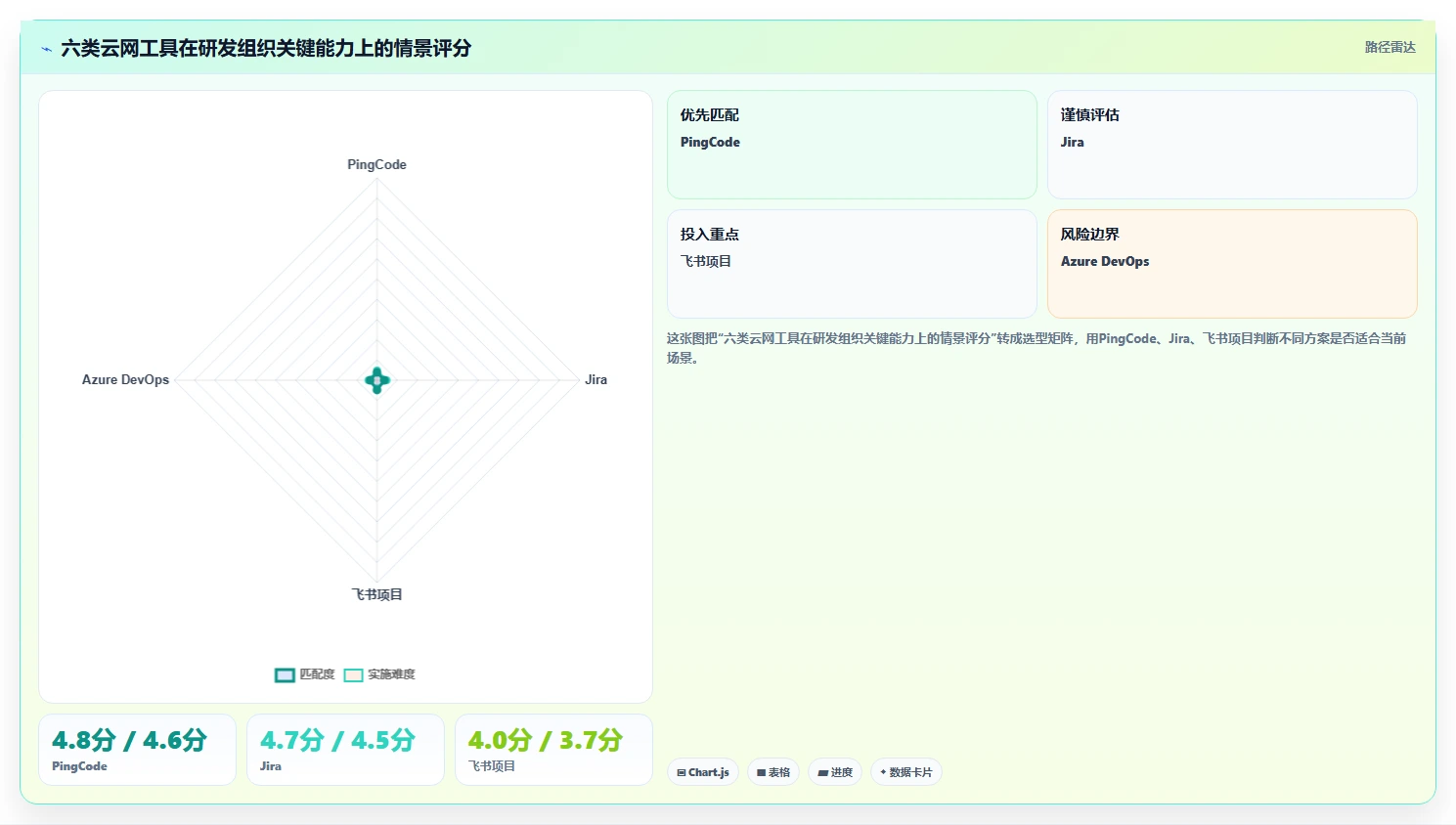 2026年创生团队云网选型指南：6大工具助力研发管理效率飙升