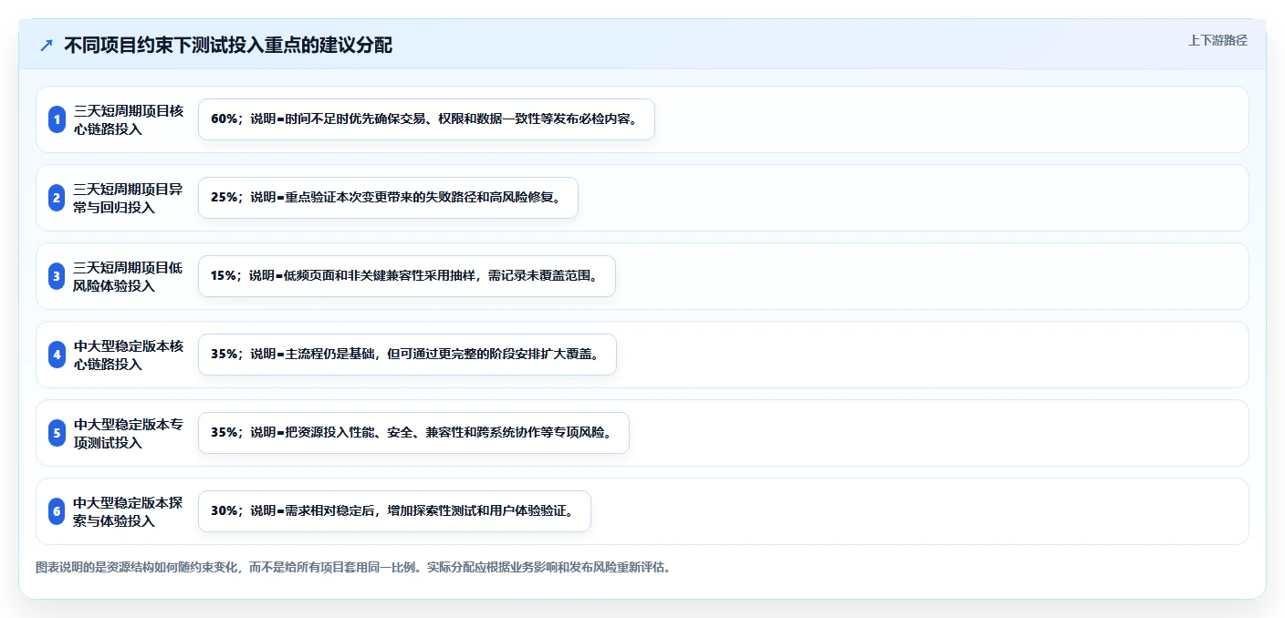制定完美软件测试计划的5个关键步骤：如何提升测试效率和质量？