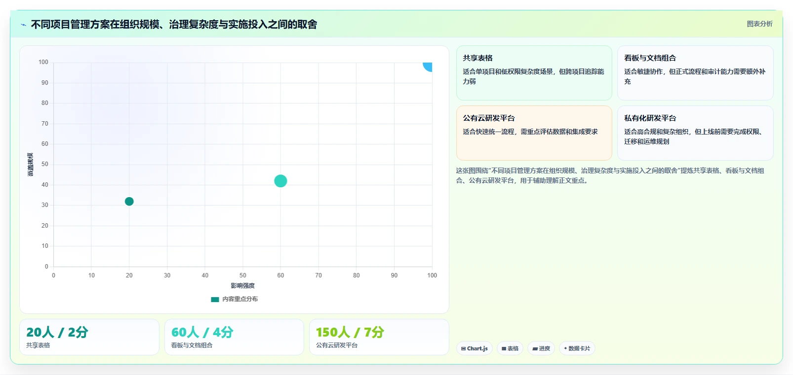 揭秘研发项目进展情况：如何突破瓶颈，实现高效管理？