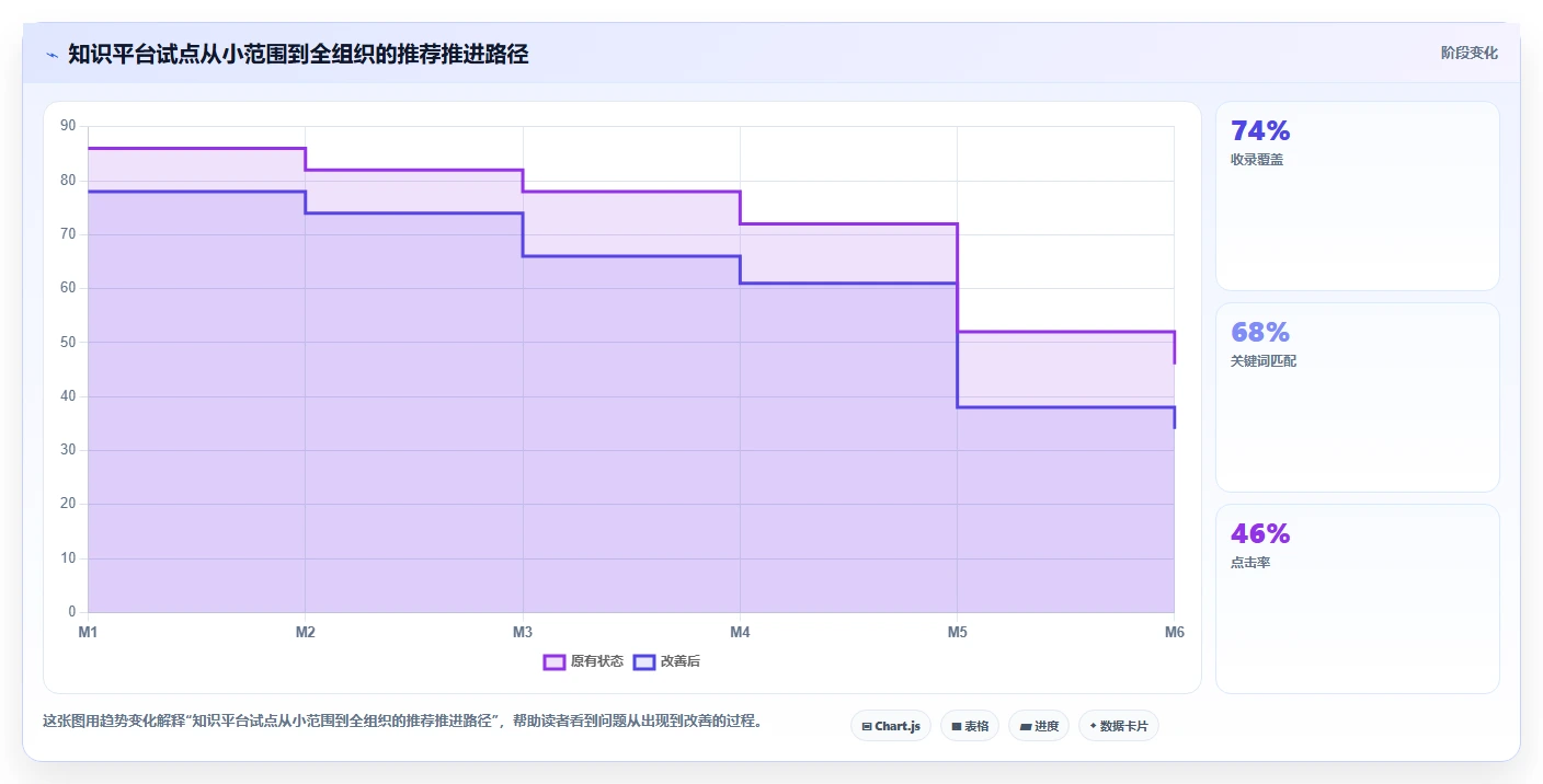 从入门到精通:2026年系统知识架构软件选型指南 - 8款工具深度剖析