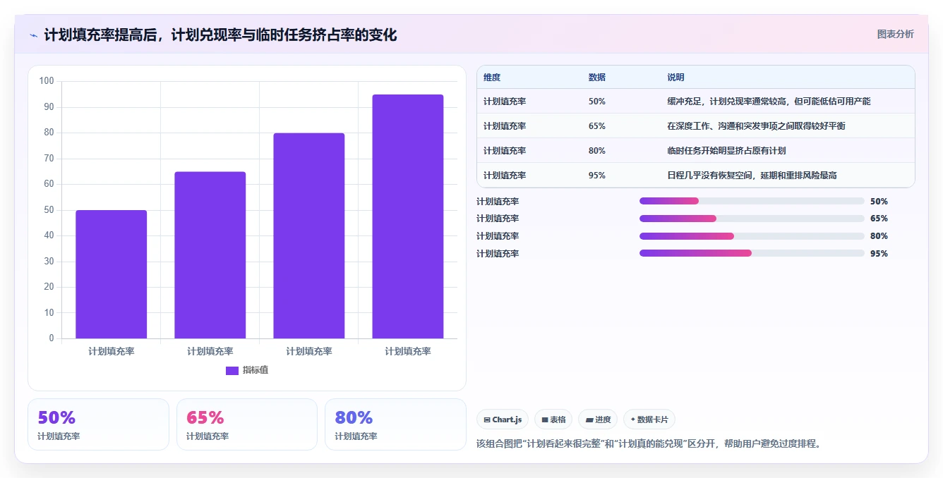 2026年效率革命:6款顶尖番茄任务管理工具全面对比