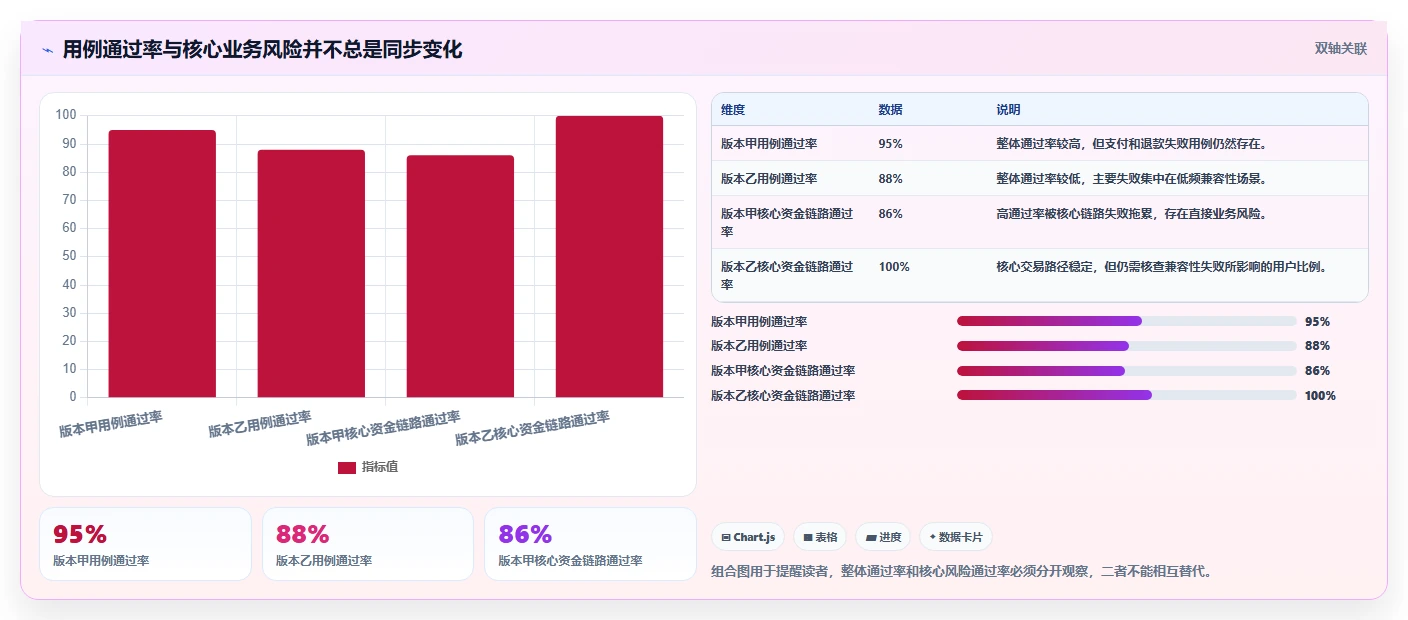 掌握软件测试步骤：7个关键阶段助你成为测试大师