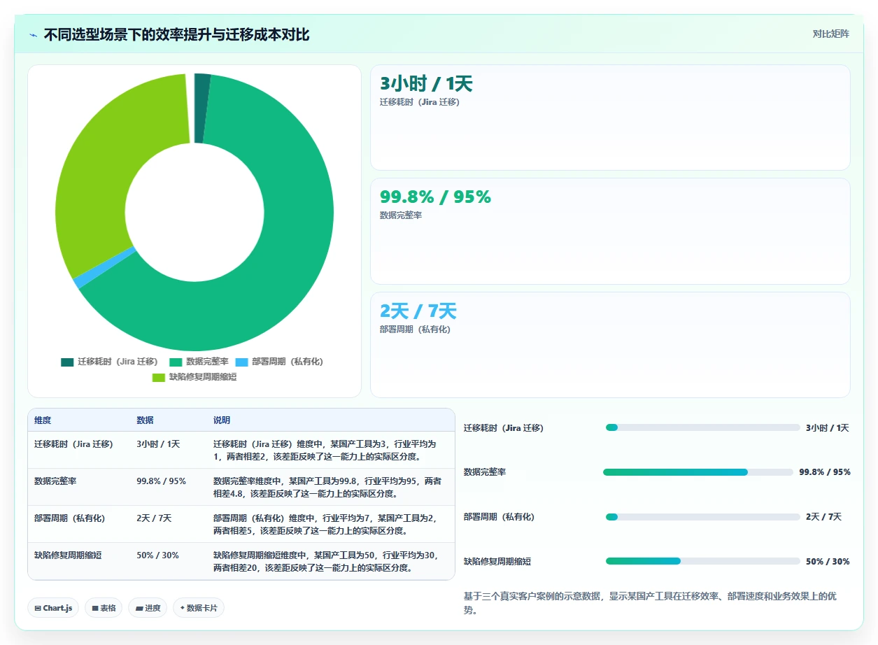 2026 年值得关注的 15 款项目团队管理软件选型指南