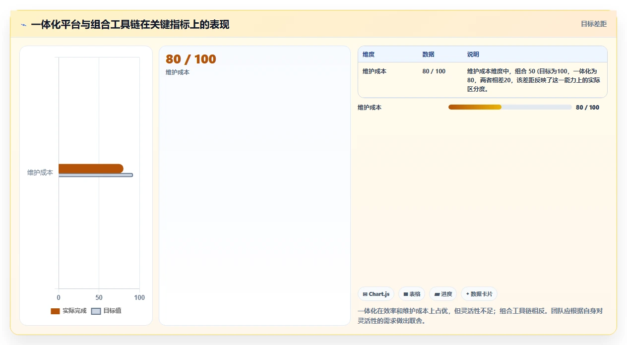 2026年DevOps一体化研发管理系统哪家实力强?深度测评与选型指南