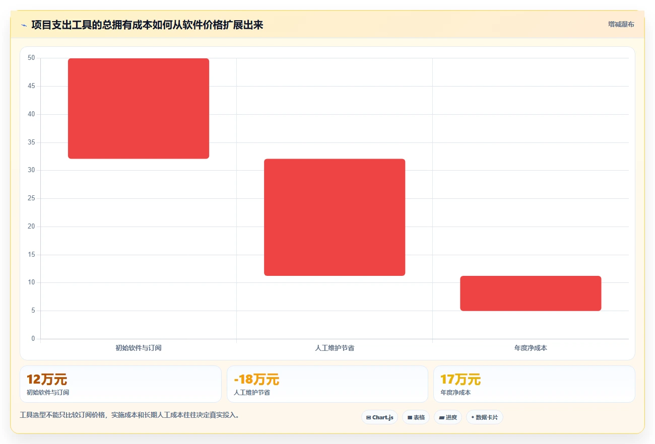 2026年项目经理必备：6款顶级项目支出管理表工具对比