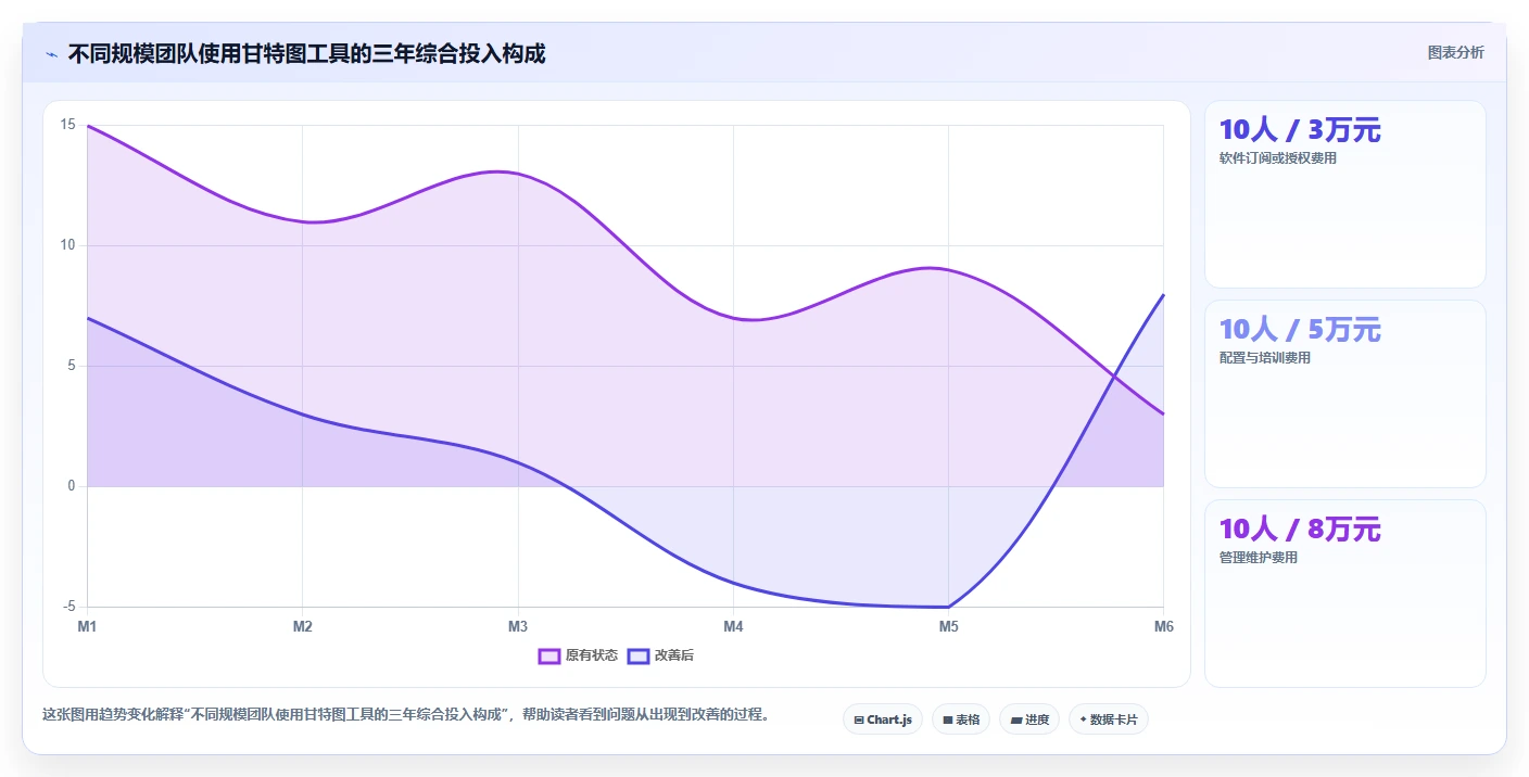 效率倍增！2026年度6款顶级软件开发项目进度甘特图工具推荐