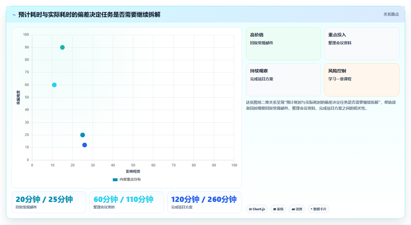 10个超实用的计划表范例,让你的生活和工作瞬间变得井井有条!