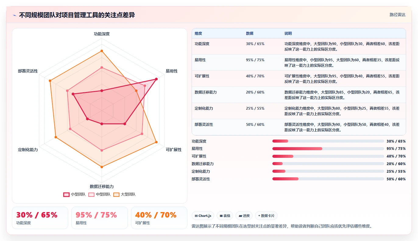 2026年国产项目管理软件选型指南:12款主流工具深度评测