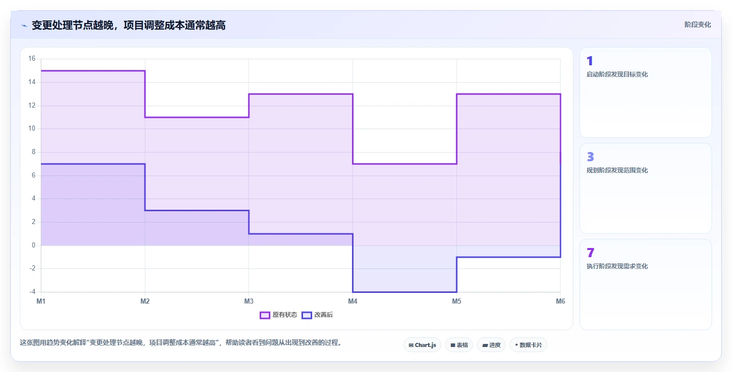 掌握项目管理基本规范:5大步骤助你成为高效项目经理