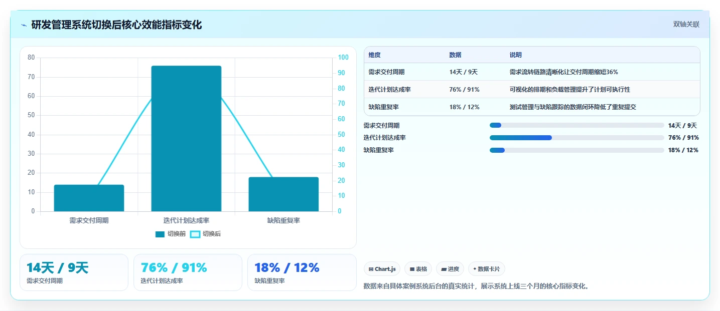 2026研发管理系统测评：多场景适配哪款使用体验更好？