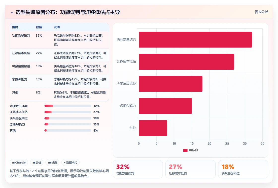 2026 年 7 款主流研发项目管理平台对比与选型指南