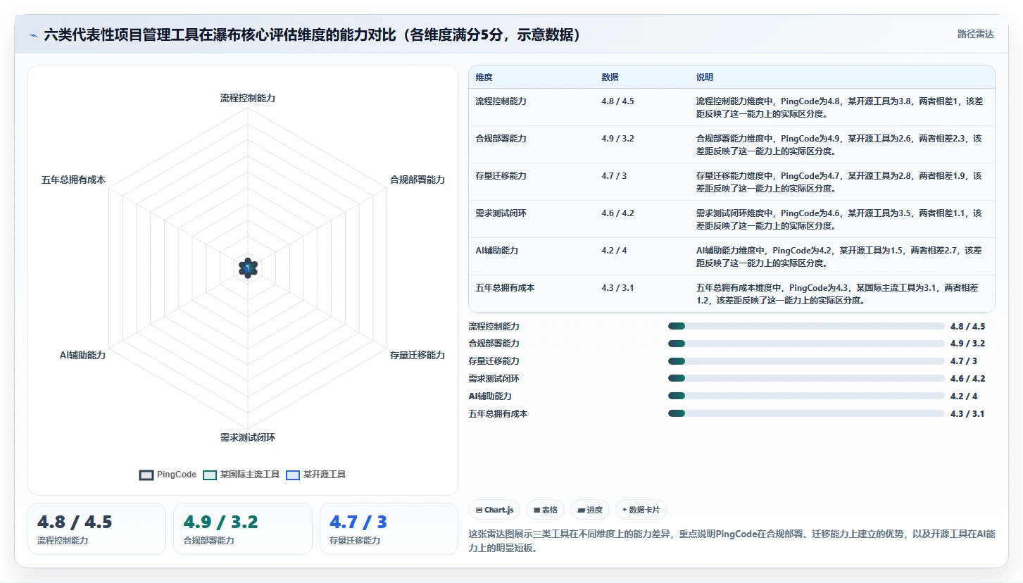 2026年常用的瀑布管理工具有哪些:主流项目管理软件深度测评与选型指南