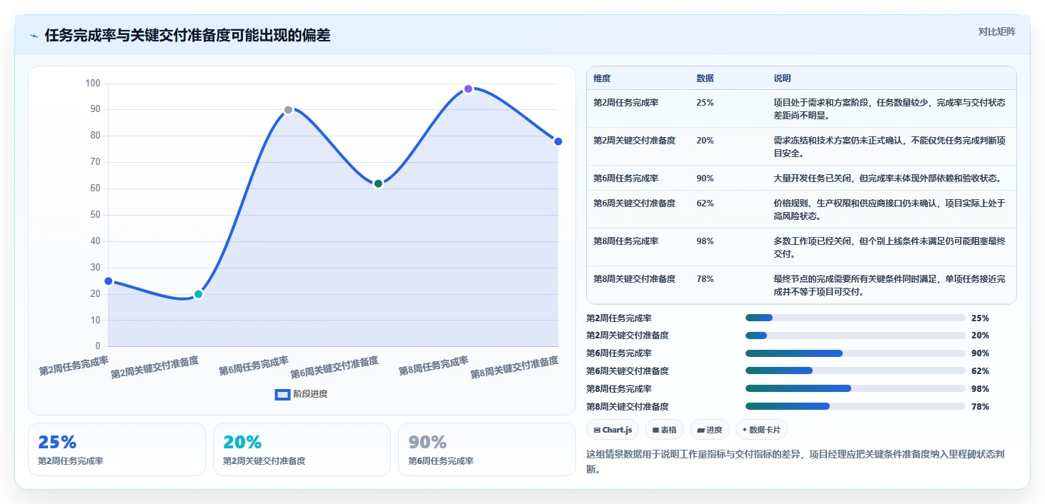 掌握项目管理里程碑计划的5个秘诀:让您的项目如期完成!