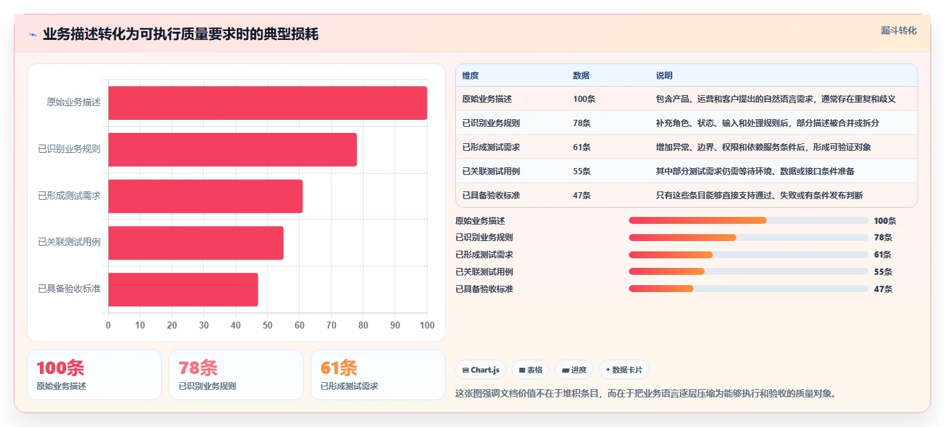 测试需求规格说明：如何确保软件质量的关键步骤