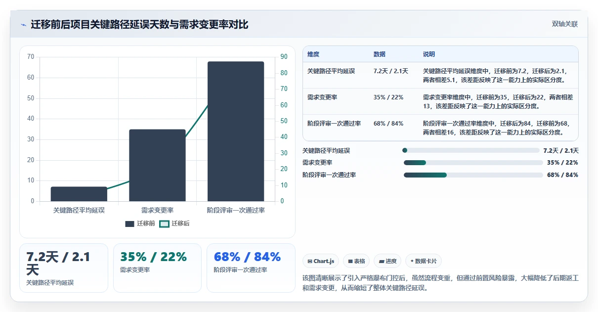 2026年最值得推荐的瀑布管理工具排名及功能对比深度测评