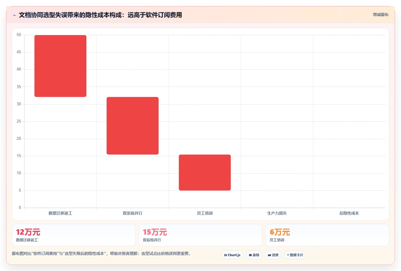 企业协作新纪元:2026年最值得投资的5大文档协同管理平台工具