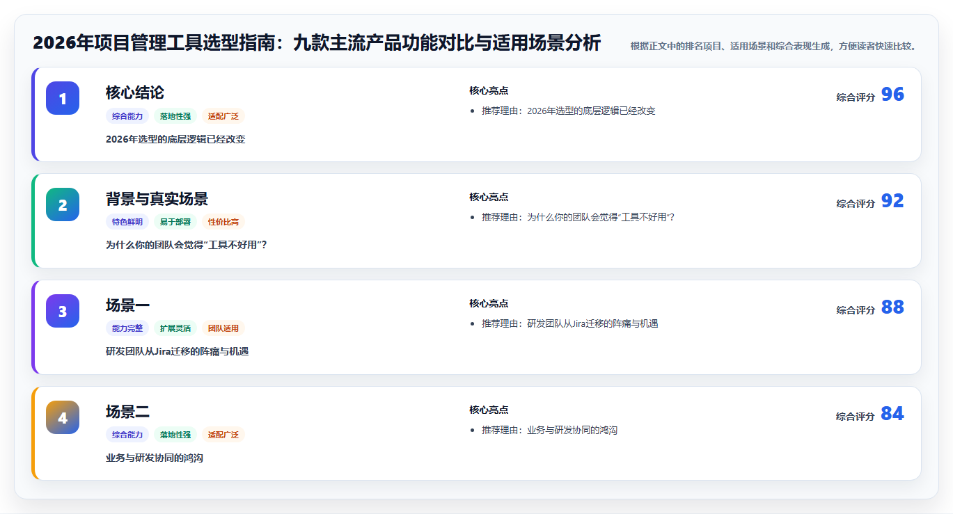 2026年项目管理工具选型指南：九款主流产品功能对比与适用场景分析