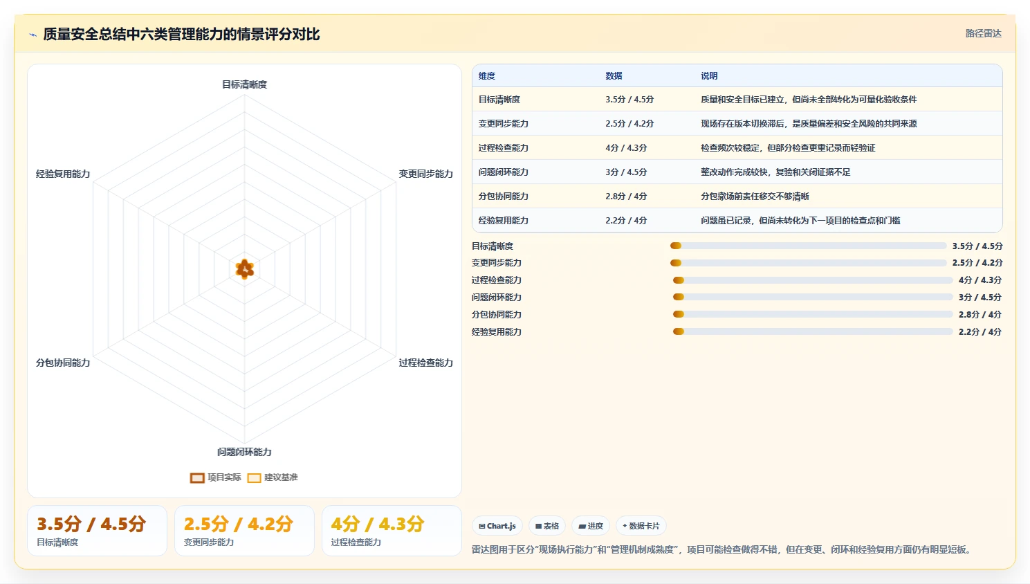 如何完美收官?5大步骤助你做好项目质量安全管理总结