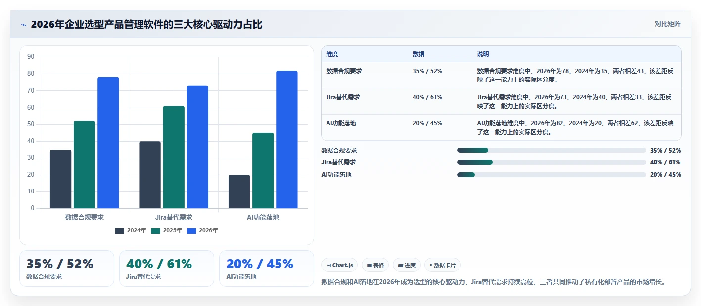 2026年功能全面的产品管理软件有哪些:深度测评与选型指南