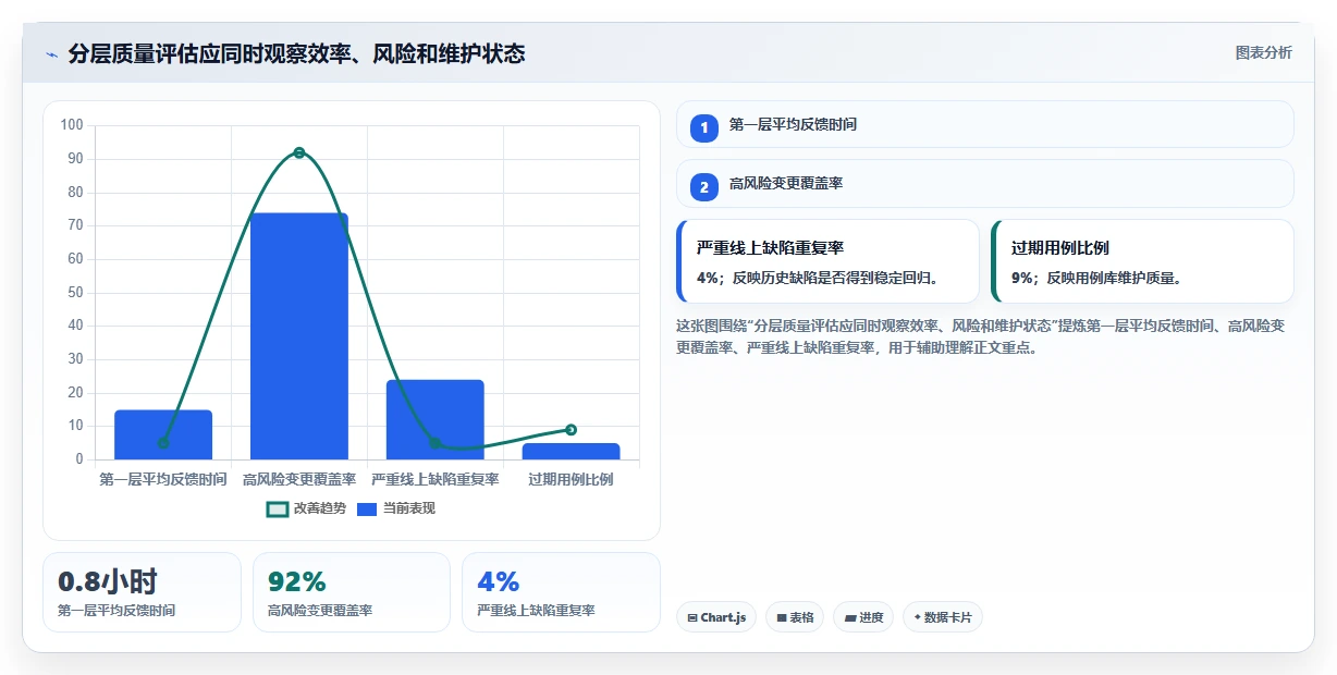 掌握测试用例分层技巧:如何提升软件质量和测试效率?