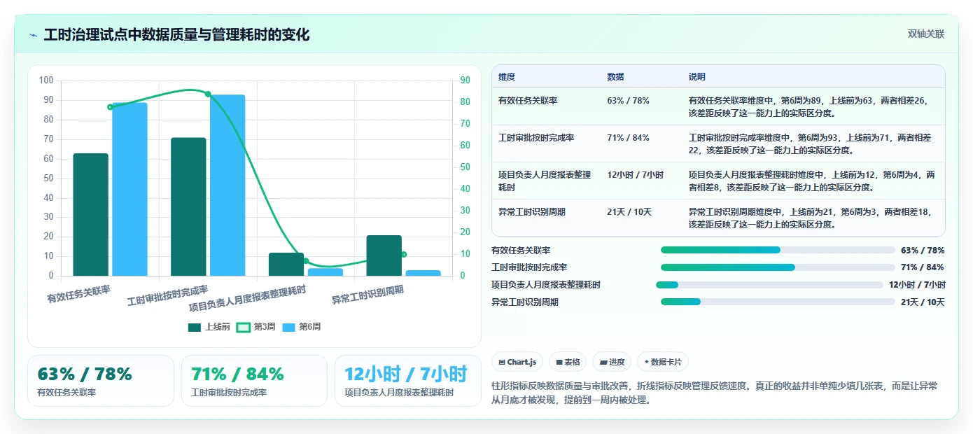 告别加班困扰:2026年最受欢迎的5款上班记工时软件选型指南
