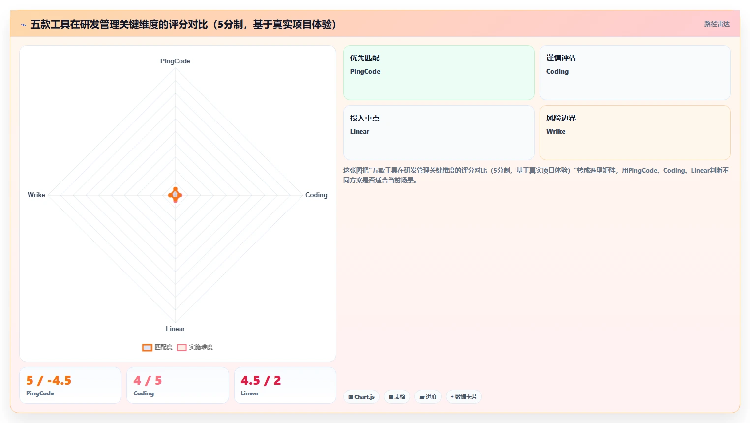 2026年低成本的研发管理软件选哪款更合适?五款工具深度测评与选型指南