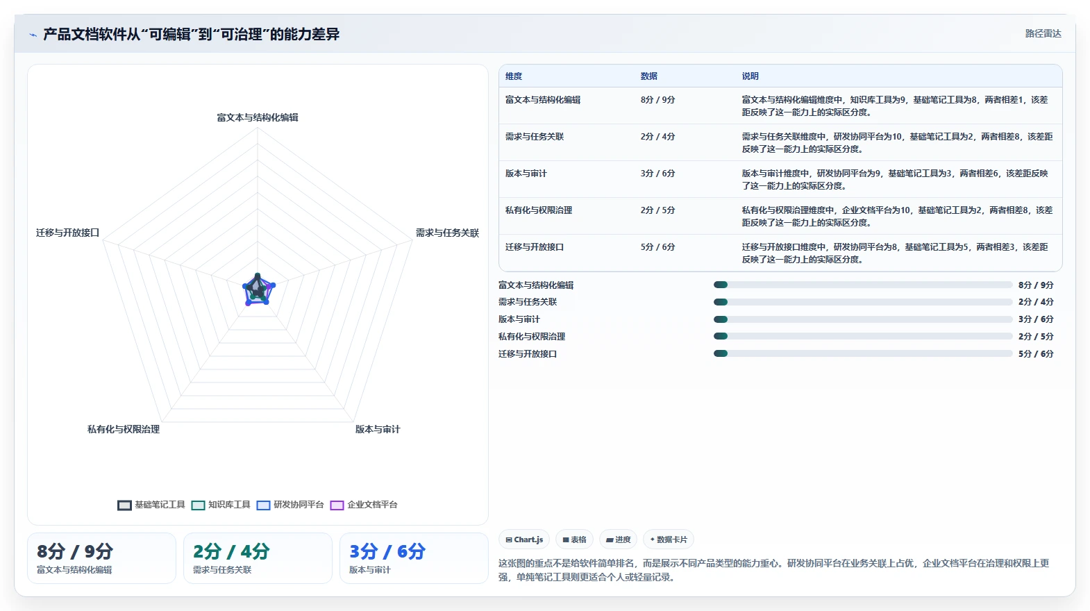 提升团队协作：2026年最佳比较好用的撰写产品文档的软件有哪些选型指南