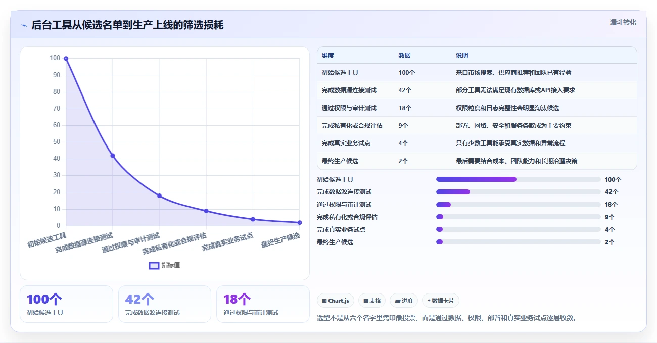 2026年前端搭建后台管理系统大比拼：6款顶级工具助你效率倍增