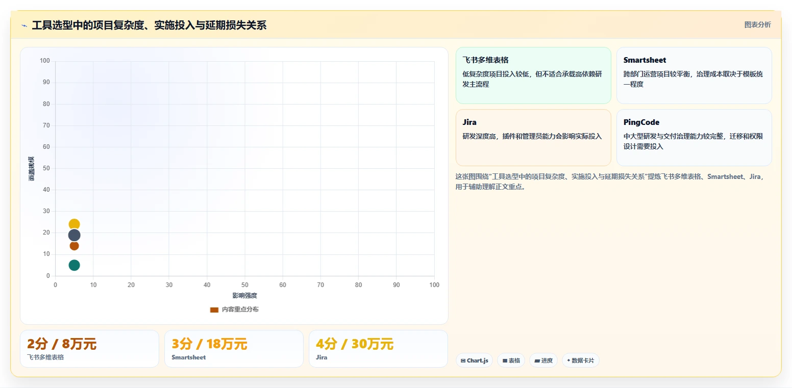 打造高效团队:2026年5大项目进度计划管理表工具选型指南