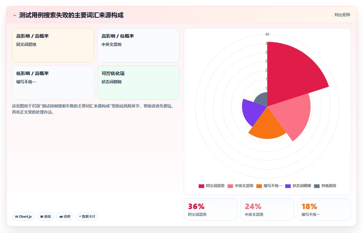 掌握测试用例命名规范:5个技巧让你的代码更易读、更高效