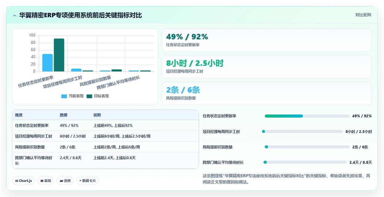 一站式解决方案:2026年如何选择适合你的建立一次性任务管理系统?