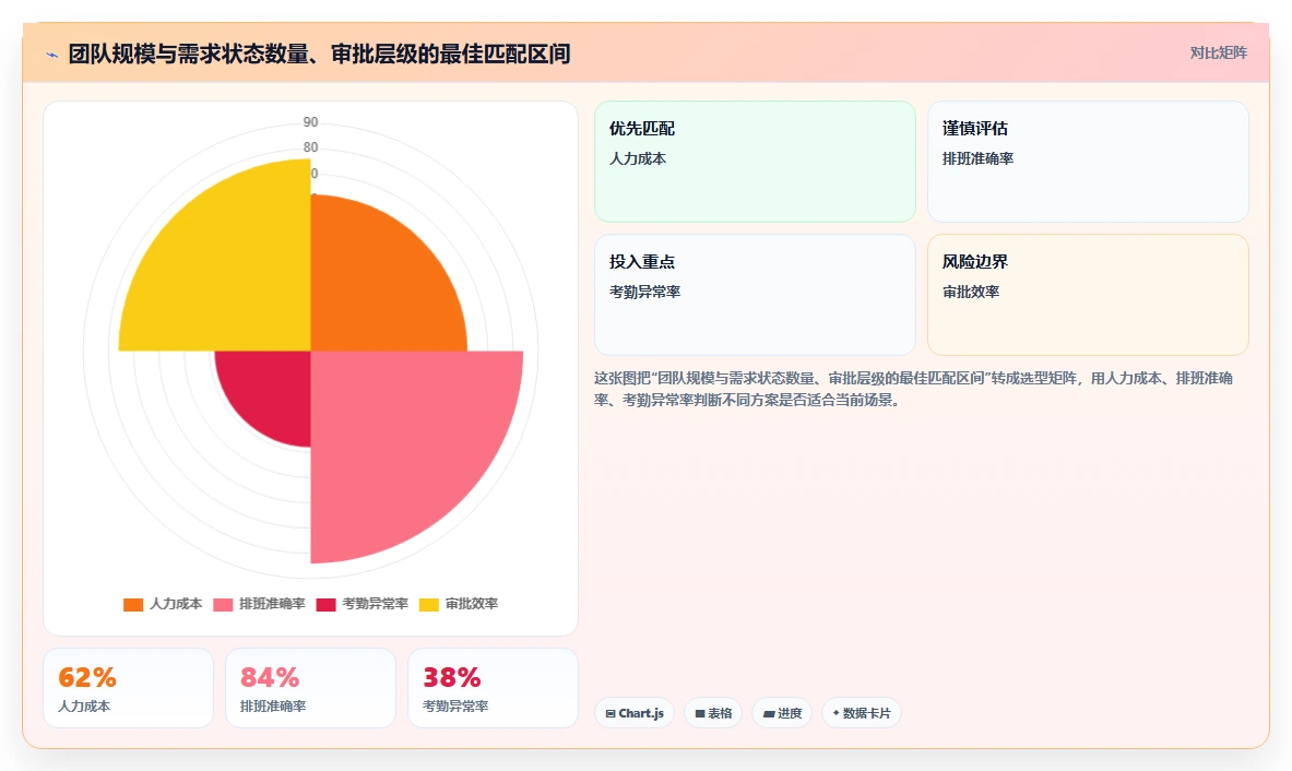 轻量化办公如何选:2026年十大 SaaS 需求管理系统效率对比分析
