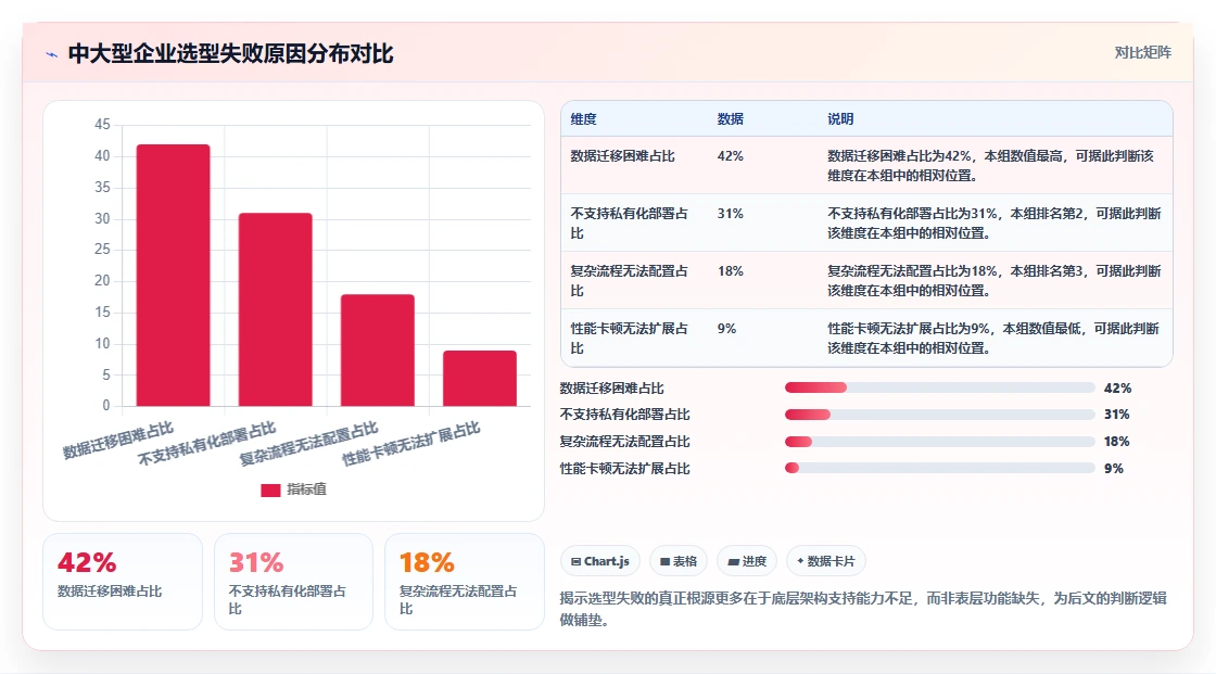 2026年项目管理新趋势:5大梦之队project项目管理软件工具对比